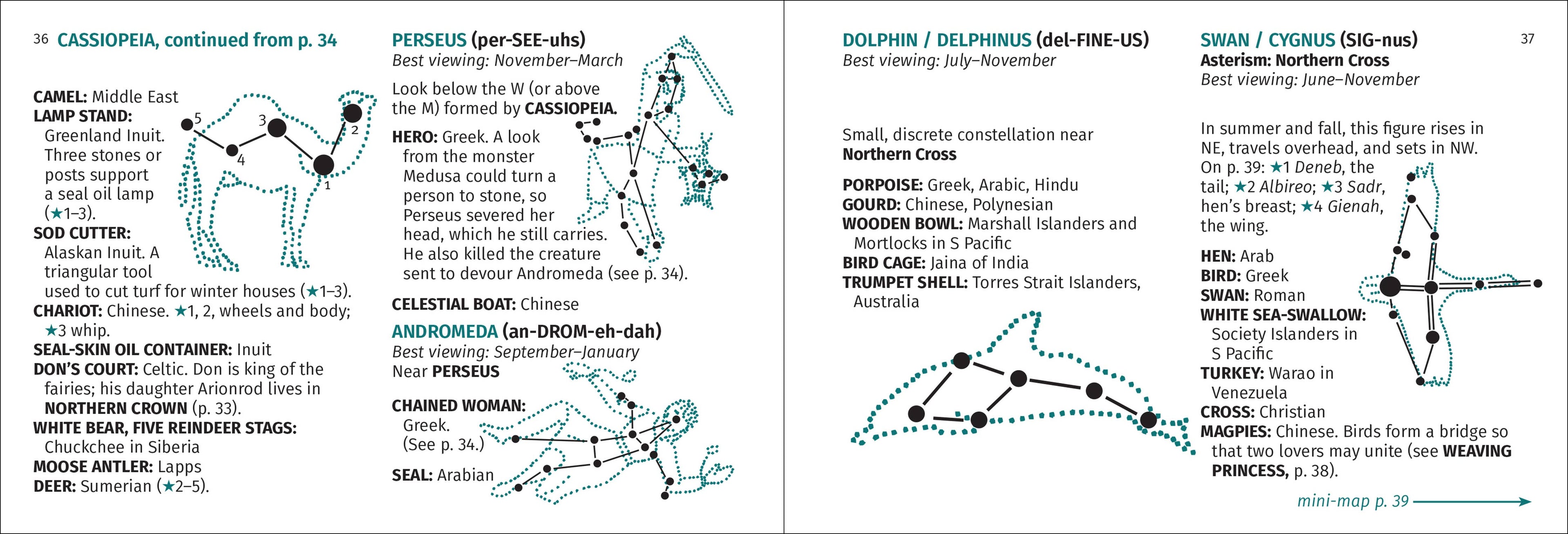 Constellation Finder 2e