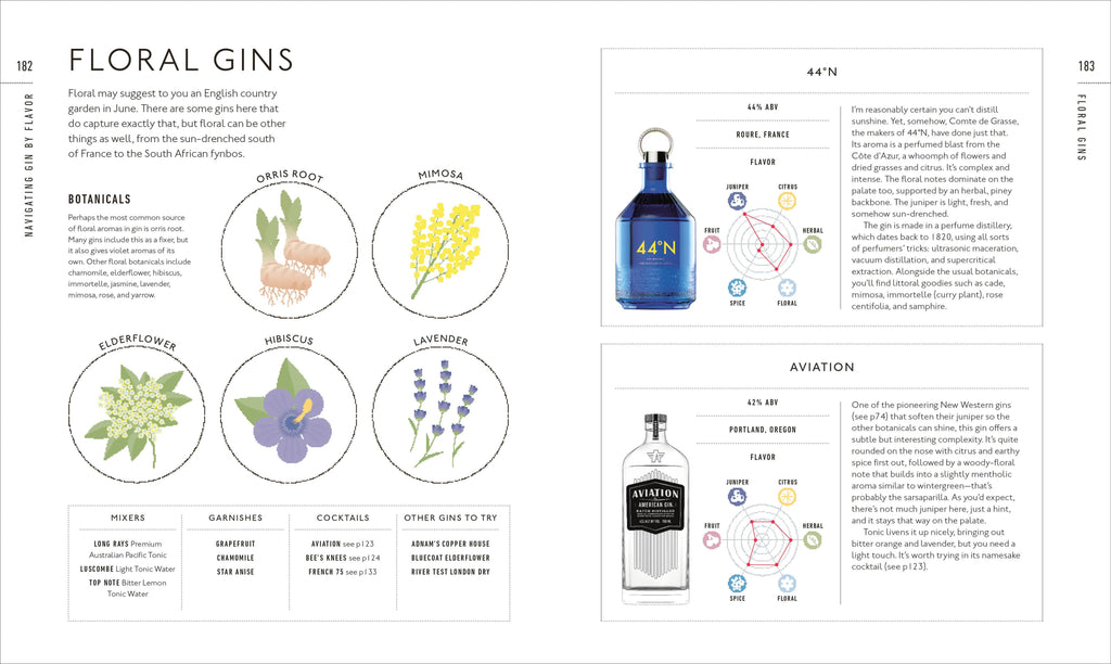 Gin A Tasting Course