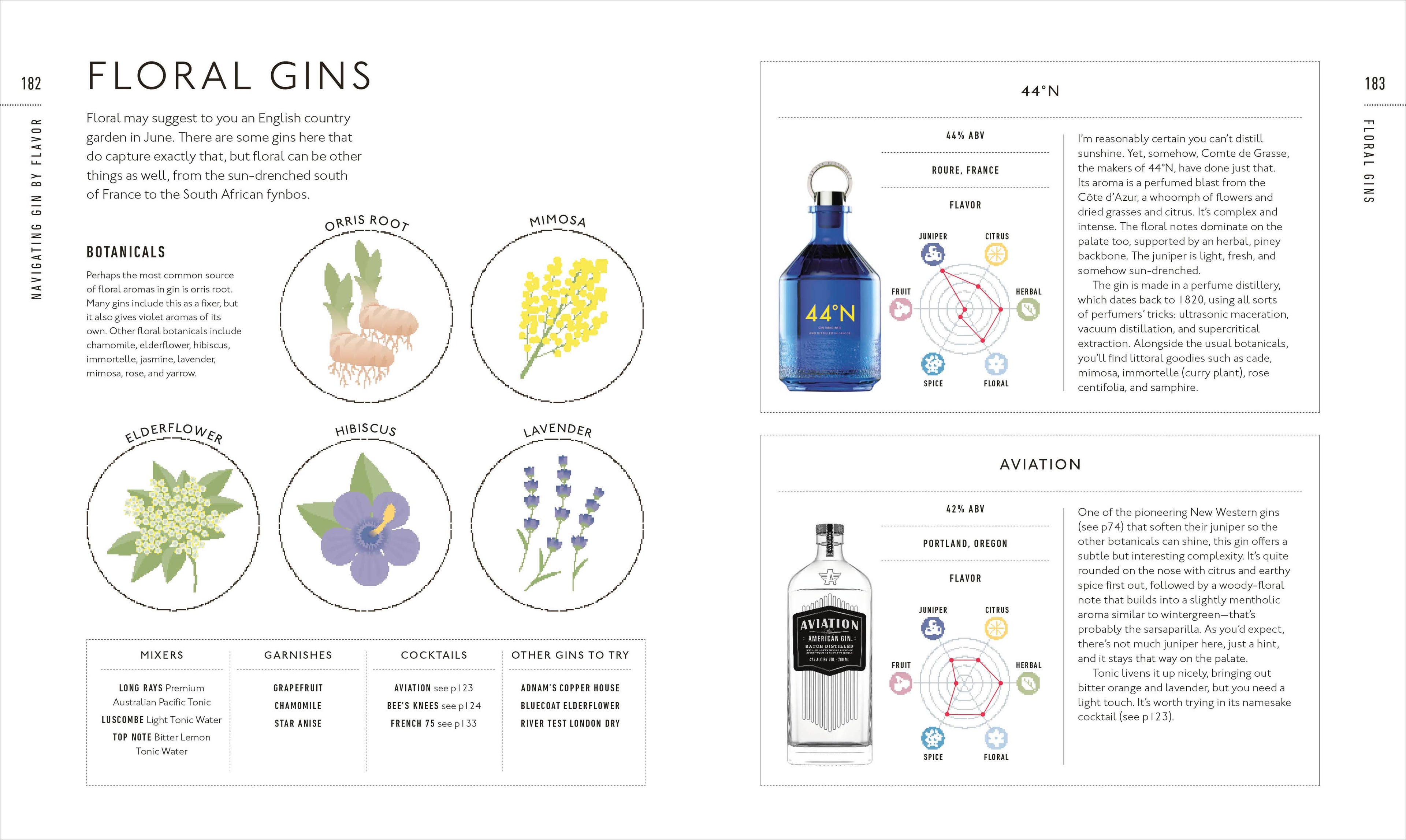 Gin A Tasting Course