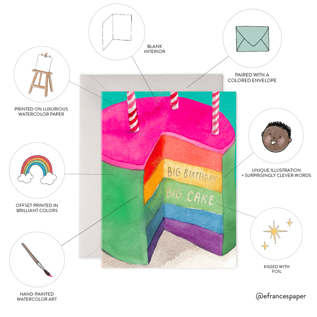 Big Cake | Birthday Greeting Card