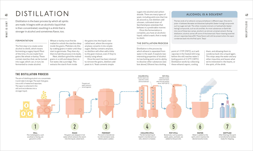 Gin A Tasting Course