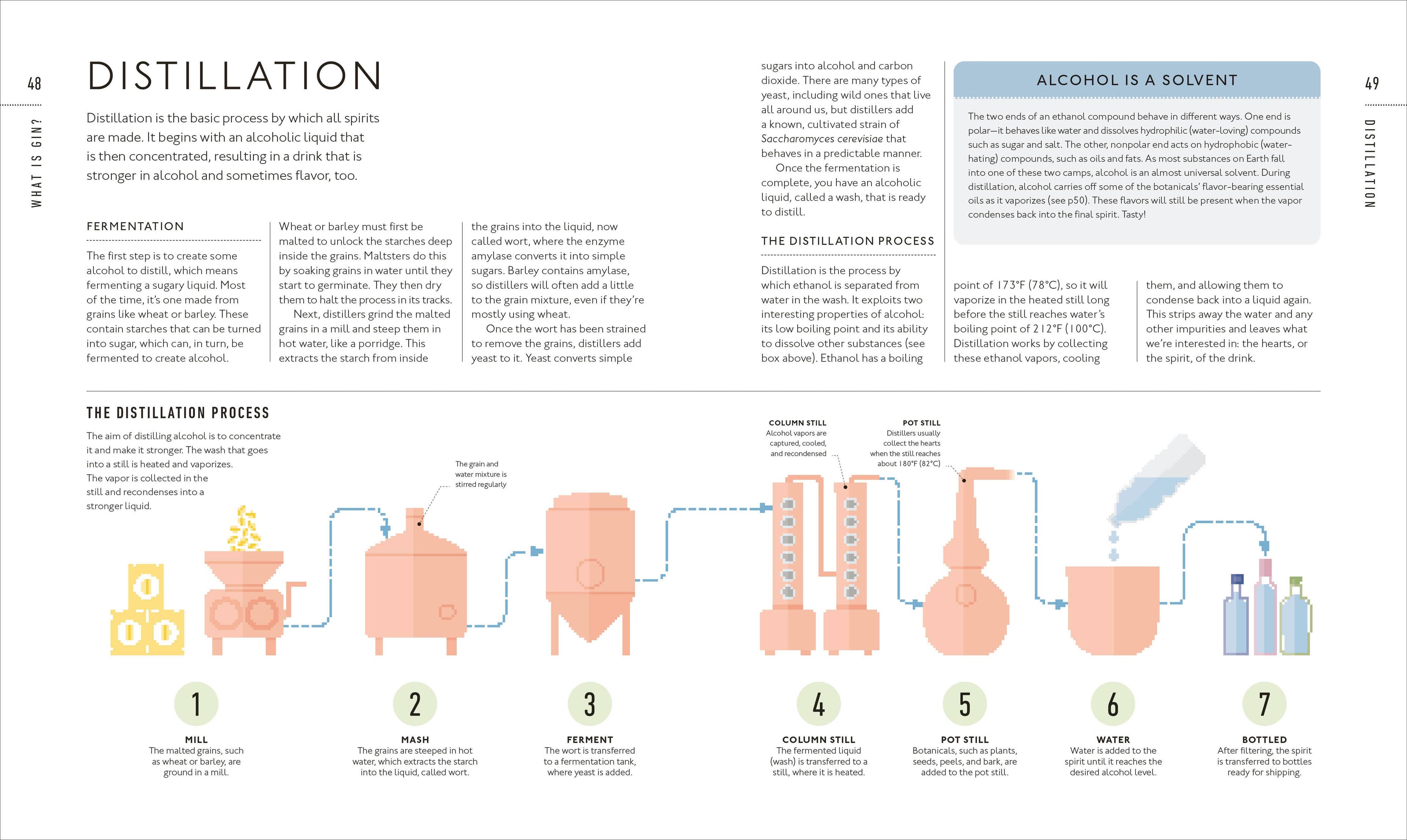 Gin A Tasting Course