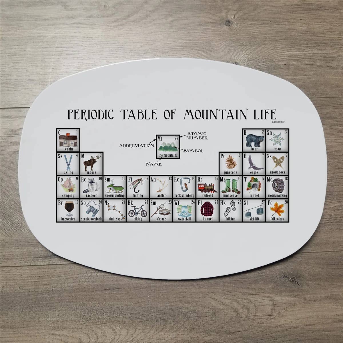Mountain Life Periodic Table Unbreakable Platter