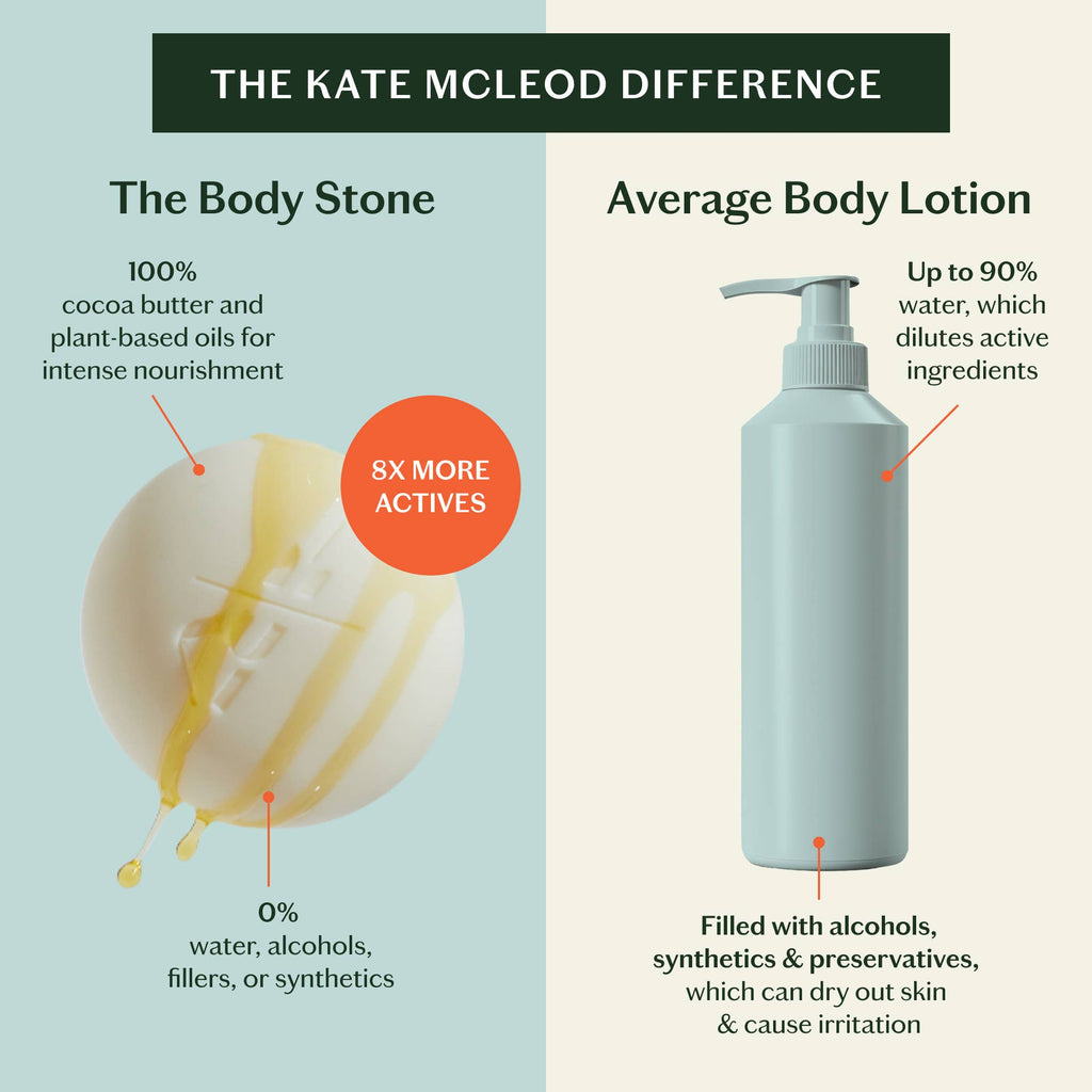 Daily Stone | Lotion Bar: Mini (1 oz)
